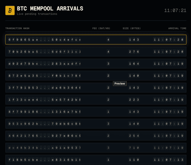 BTC Mempool Arrivals