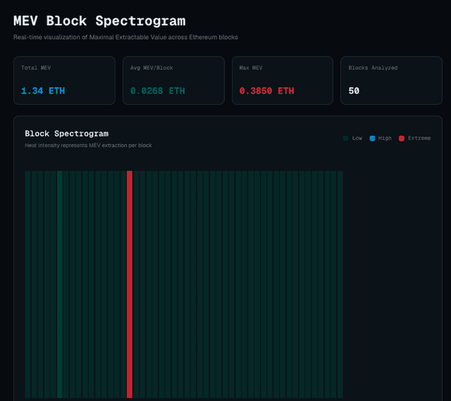 MEV Block Spectrogram
