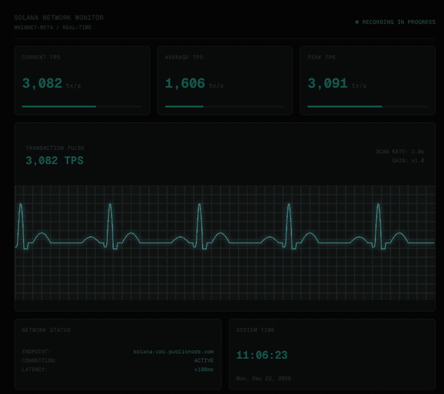 Solana TPS Pulse